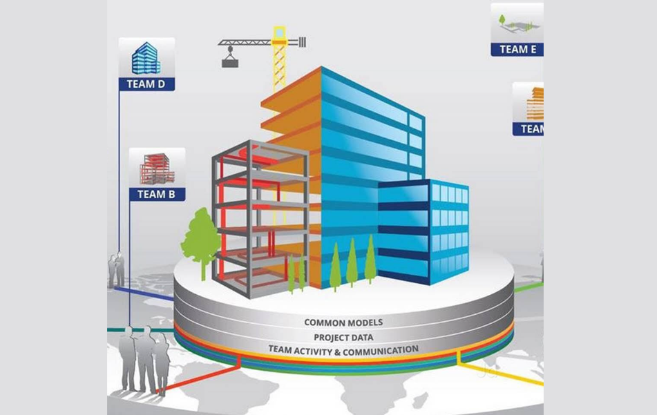 7D Facility Management Services